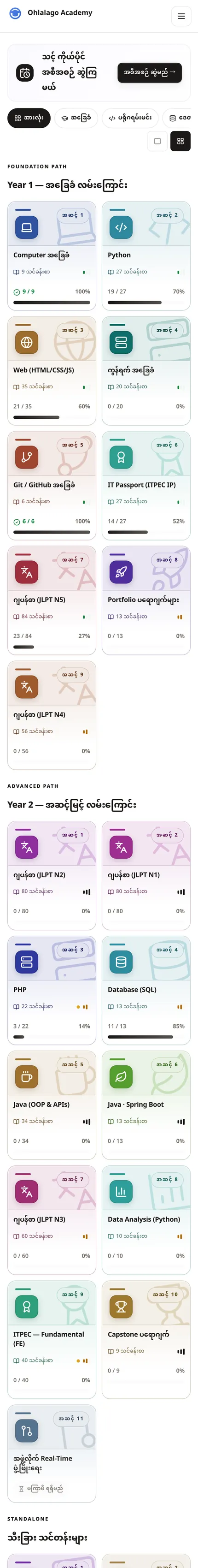 လမ်းကြောင်း သင်တန်းများ
